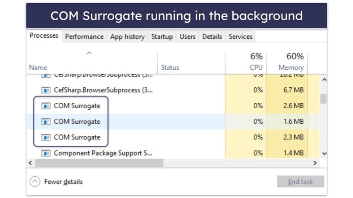 Com Surrogate Process